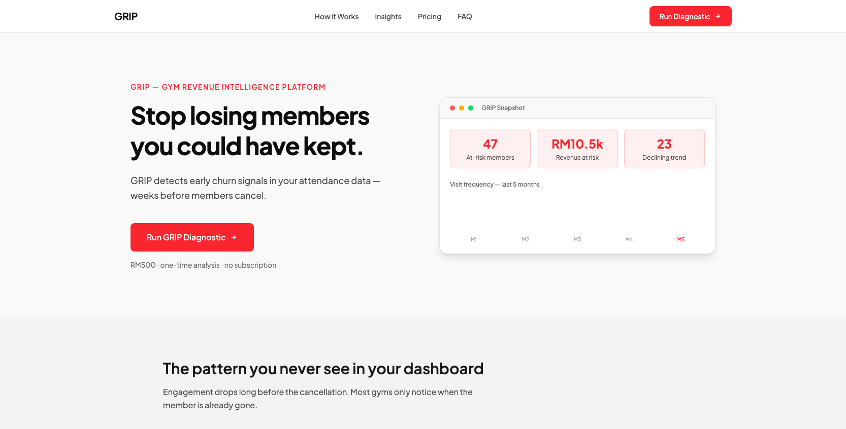 GRIP gym revenue intelligence platform showing at-risk member analytics