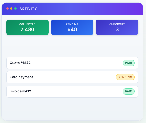 Payday activity dashboard showing collected, pending, and checkout totals with quote and invoice payment status